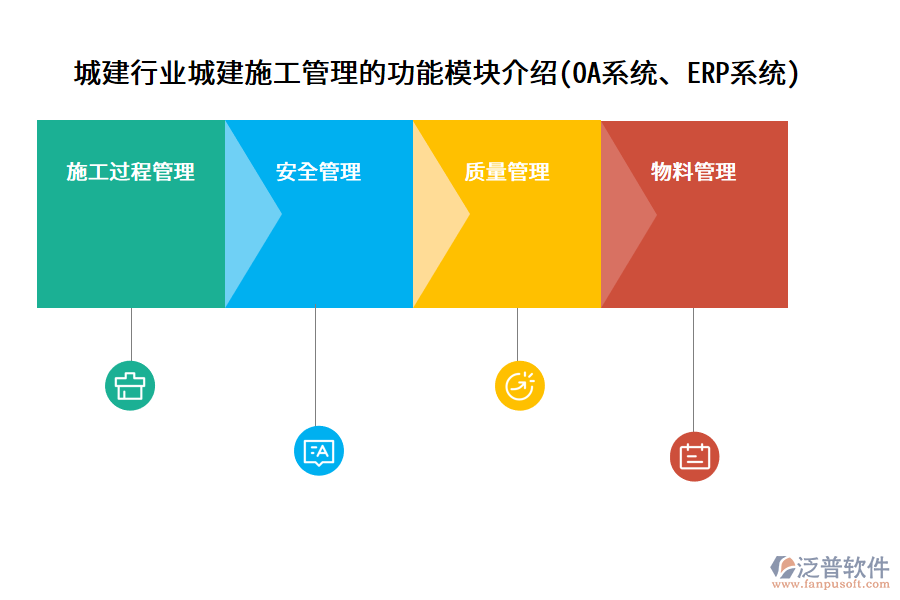 城建行業(yè)城建施工管理的功能模塊介紹(OA系統(tǒng)、ERP系統(tǒng))