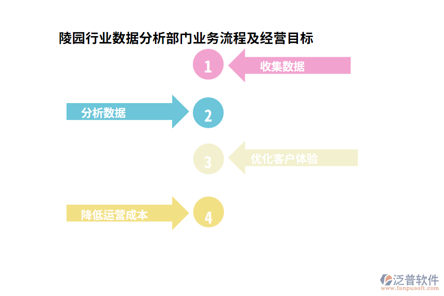 陵園行業(yè)數(shù)據(jù)分析部門業(yè)務流程及經(jīng)營目標