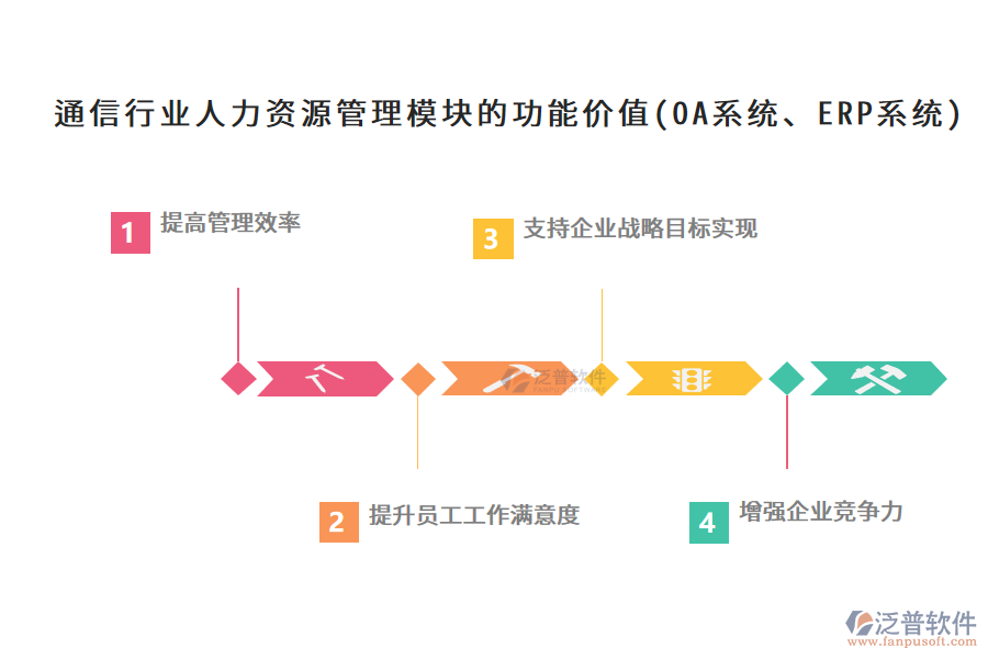 通信行業(yè)人力資源管理模塊的功能價值(OA系統(tǒng)、ERP系統(tǒng))