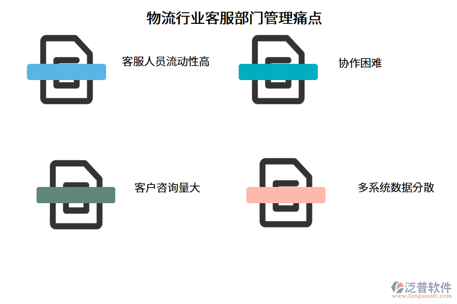 物流行業(yè)客服部門管理痛點