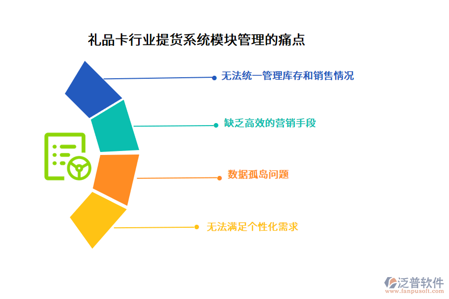 禮品卡行業(yè)提貨系統(tǒng)模塊管理的痛點(diǎn)