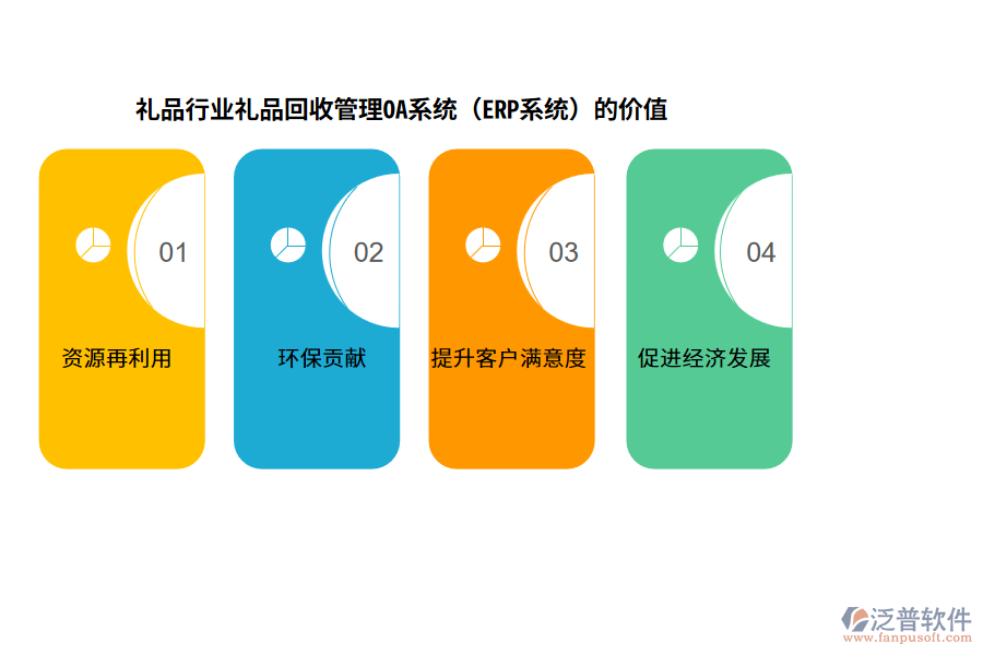 禮品行業(yè)禮品回收管理OA系統(tǒng)（ERP系統(tǒng)）的價(jià)值