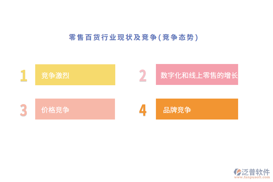 零售百貨行業(yè)現狀及競爭(競爭態(tài)勢)