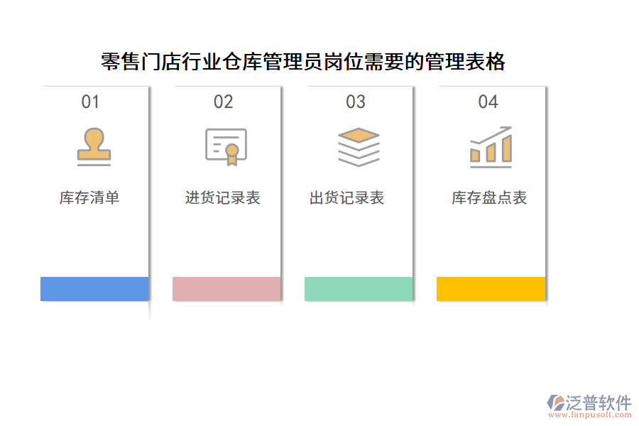 零售門店行業(yè)倉(cāng)庫(kù)管理員崗位需要的管理表格