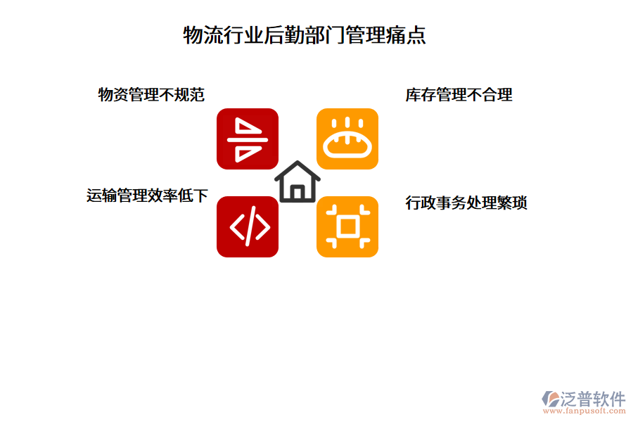 物流行業(yè)后勤部門管理痛點