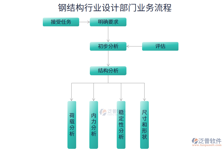 鋼結(jié)構(gòu)行業(yè)設(shè)計(jì)部門業(yè)務(wù)流程