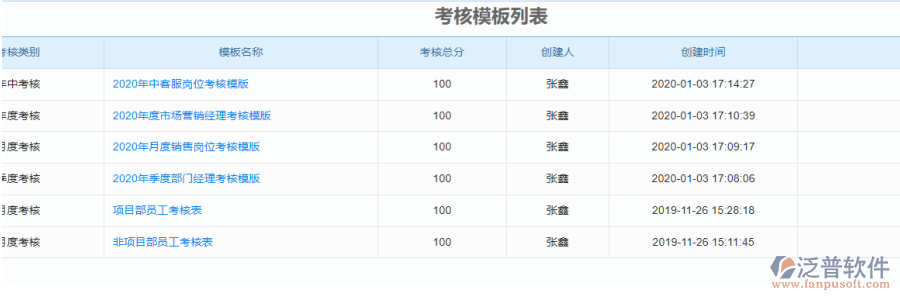 績(jī)效考核管理