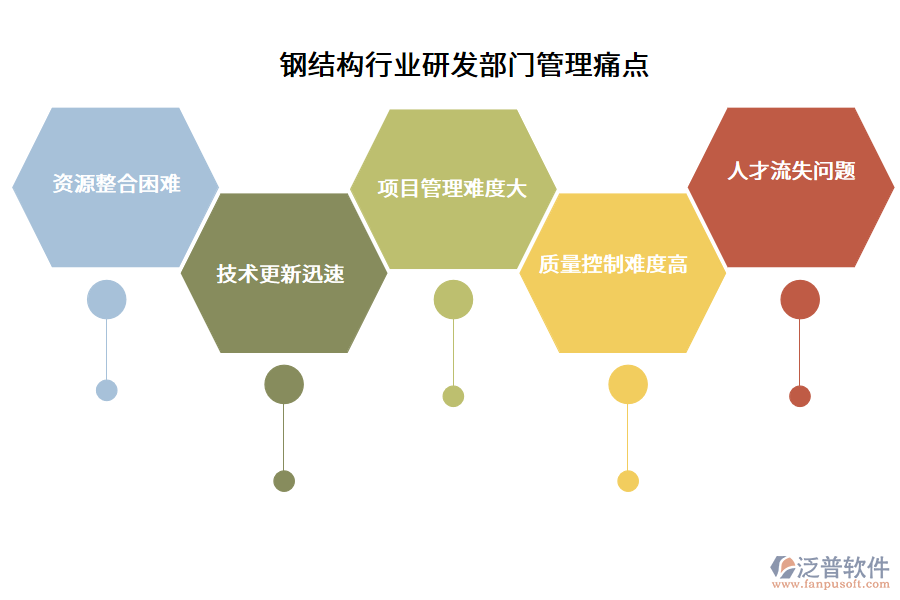 鋼結(jié)構(gòu)行業(yè)研發(fā)部門(mén)管理痛點(diǎn)