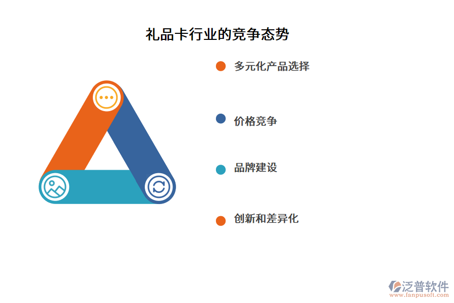 禮品卡行業(yè)的競(jìng)爭(zhēng)態(tài)勢(shì)