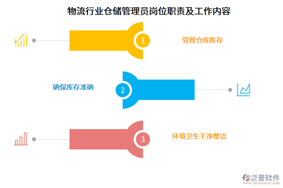 物流行業(yè)倉儲管理員崗位職責及工作內容