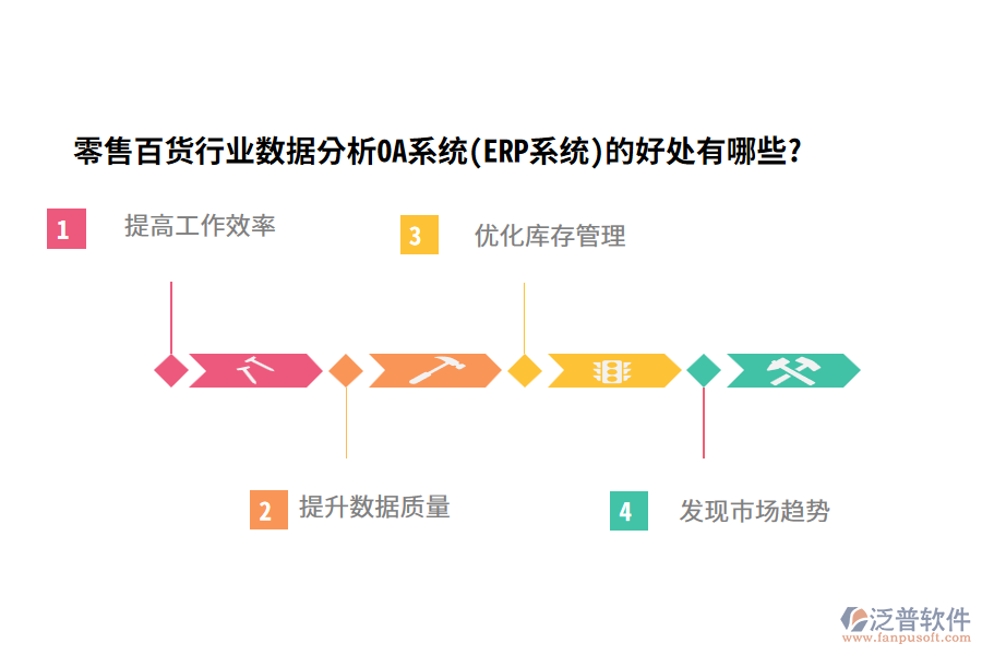 零售百貨行業(yè)數(shù)據(jù)分析OA系統(tǒng)(ERP系統(tǒng))的好處有哪些