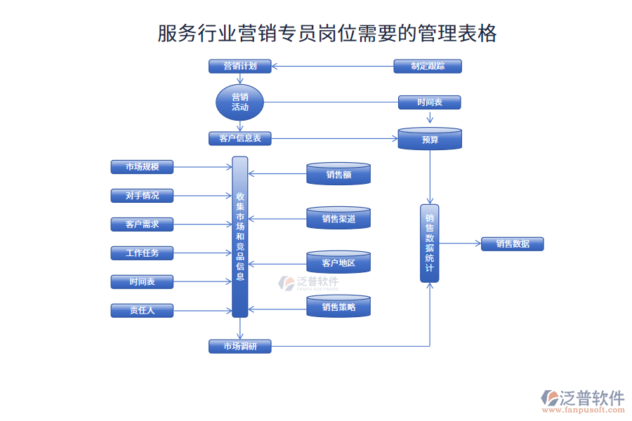 服務(wù)行業(yè)營銷專員崗位需要的管理表格