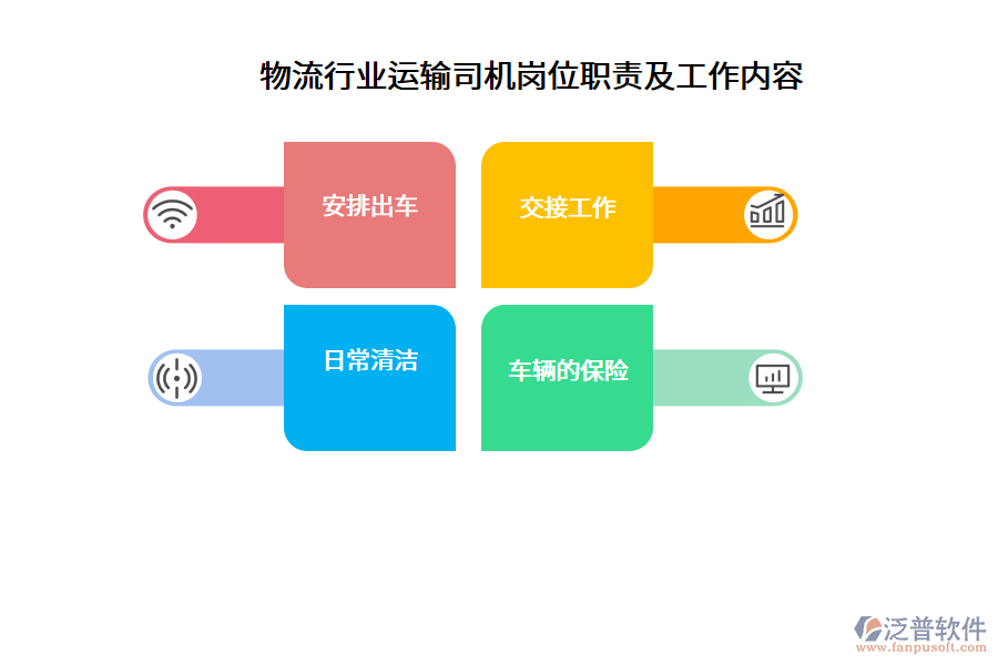 物流行業(yè)運輸司機(jī)崗位職責(zé)及工作內(nèi)容