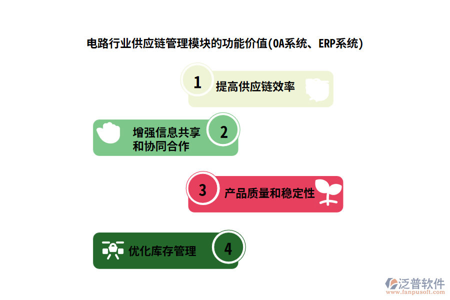 電路行業(yè)供應(yīng)鏈管理模塊的功能價值(OA系統(tǒng)、ERP系統(tǒng))