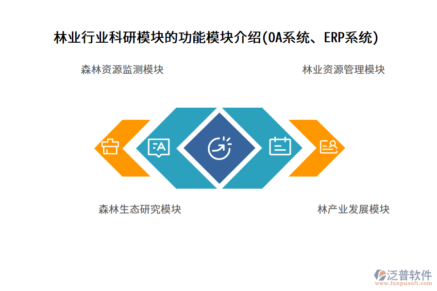 林業(yè)行業(yè)科研模塊的功能模塊介紹(OA系統(tǒng)、ERP系統(tǒng))