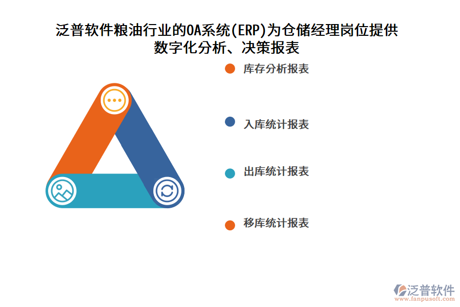 泛普軟件糧油行業(yè)的OA系統(tǒng)(ERP)為倉(cāng)儲(chǔ)經(jīng)理崗位提供 數(shù)字化分析、決策報(bào)表