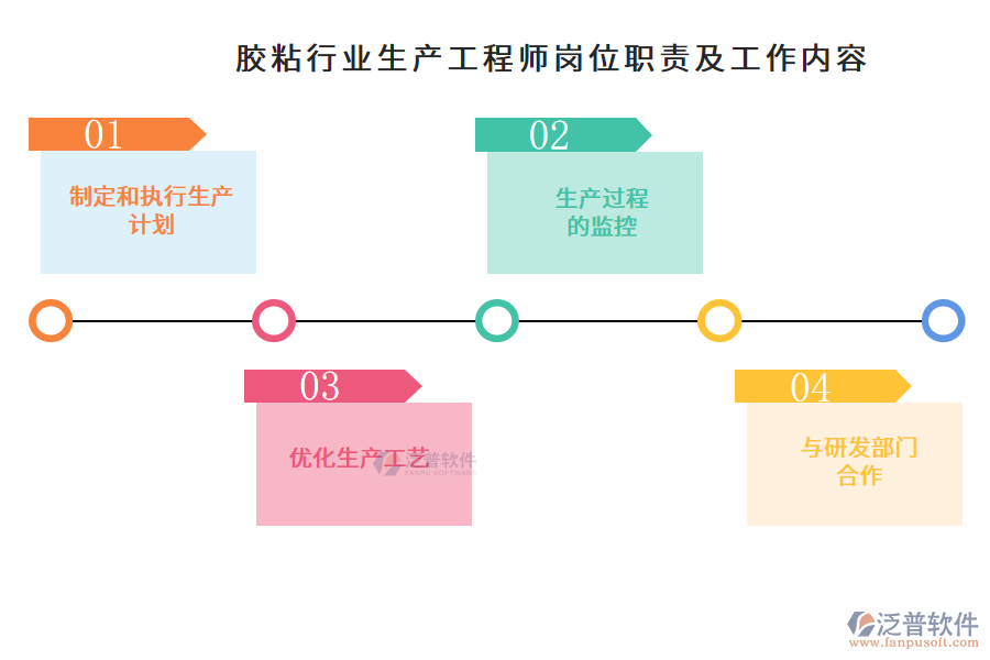 膠粘行業(yè)生產(chǎn)工程師崗位職責(zé)及工作內(nèi)容