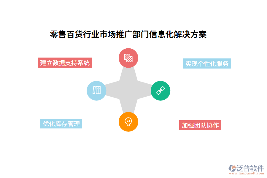 零售百貨行業(yè)市場推廣部門信息化解決方案