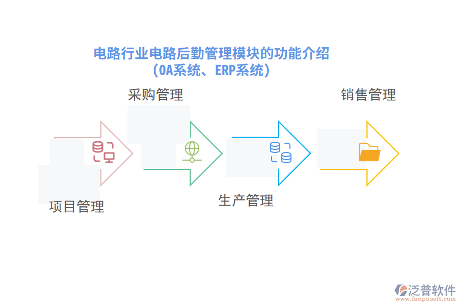 電路行業(yè)電路后勤管理模塊的功能介紹(OA系統(tǒng)、ERP系統(tǒng))