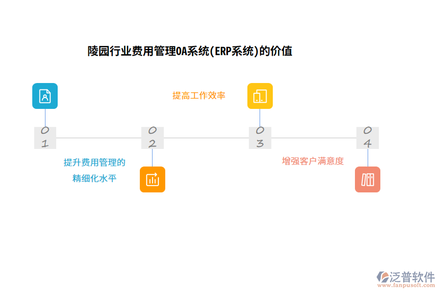 陵園行業(yè)費用管理OA系統(tǒng)(ERP系統(tǒng))的價值