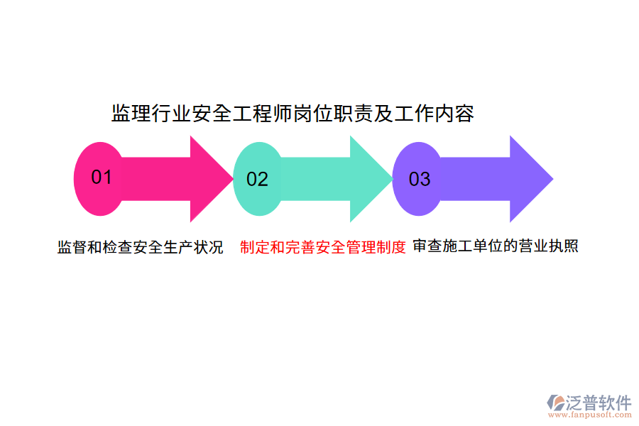 監(jiān)理行業(yè)安全工程師崗位職責及工作內(nèi)容