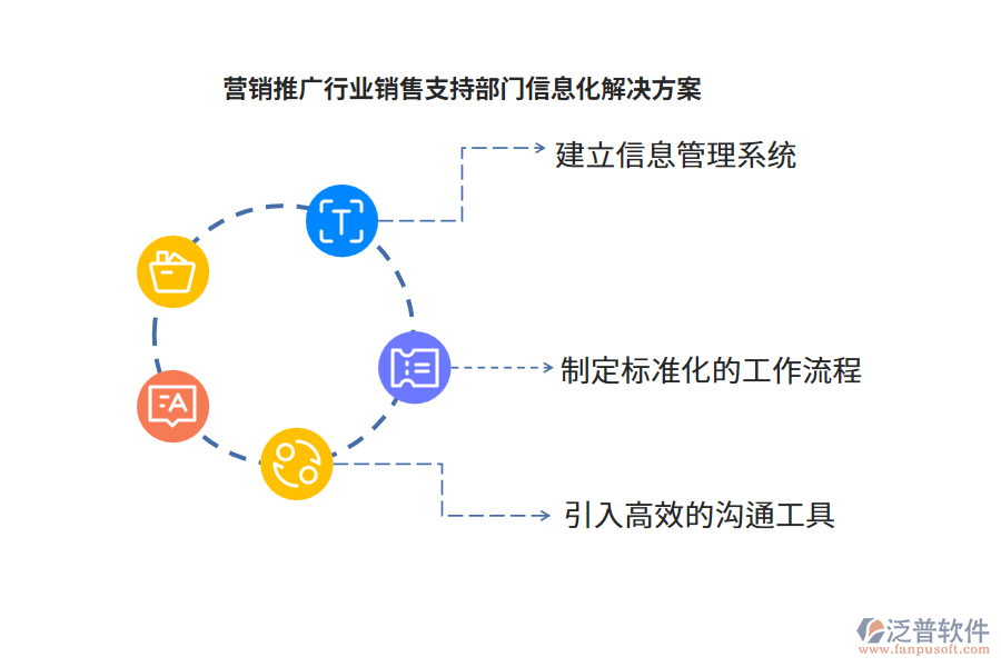 營(yíng)銷推廣行業(yè)銷售支持部門信息化解決方案