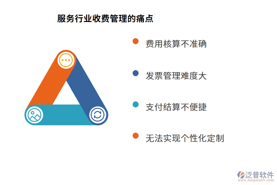 服務(wù)行業(yè)收費管理的痛點