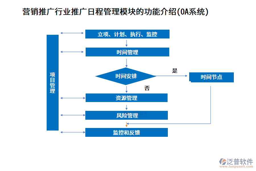 營(yíng)銷推廣行業(yè)推廣日程管理模塊的功能介紹(OA系統(tǒng))