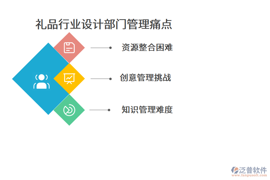 禮品行業(yè)設(shè)計部門管理痛點