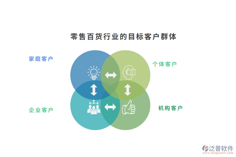 零售百貨行業(yè)的目標客戶群體