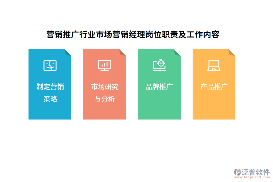 營銷推廣行業(yè)市場營銷經(jīng)理崗位職責(zé)及工作內(nèi)容