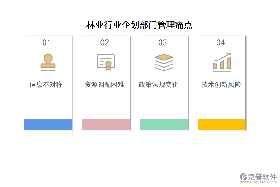 林業(yè)行業(yè)企劃部門管理痛點