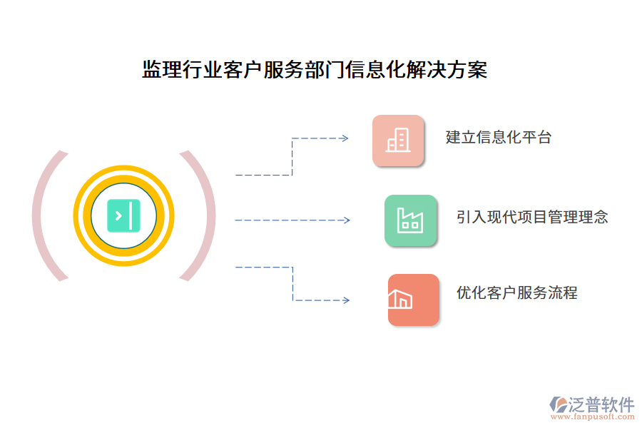 監(jiān)理行業(yè)客戶服務(wù)部門信息化解決方案