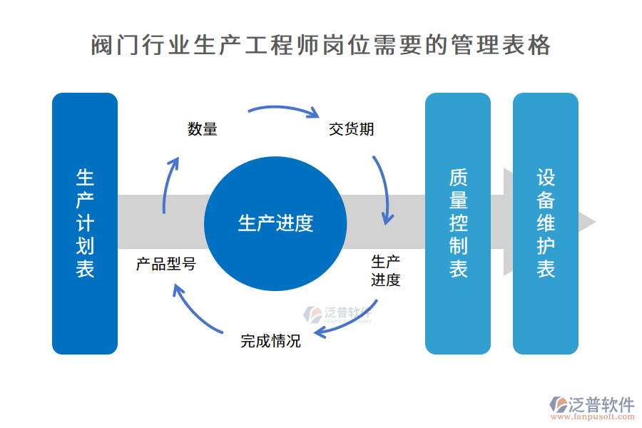 閥門行業(yè)生產工程師崗位需要的管理表格