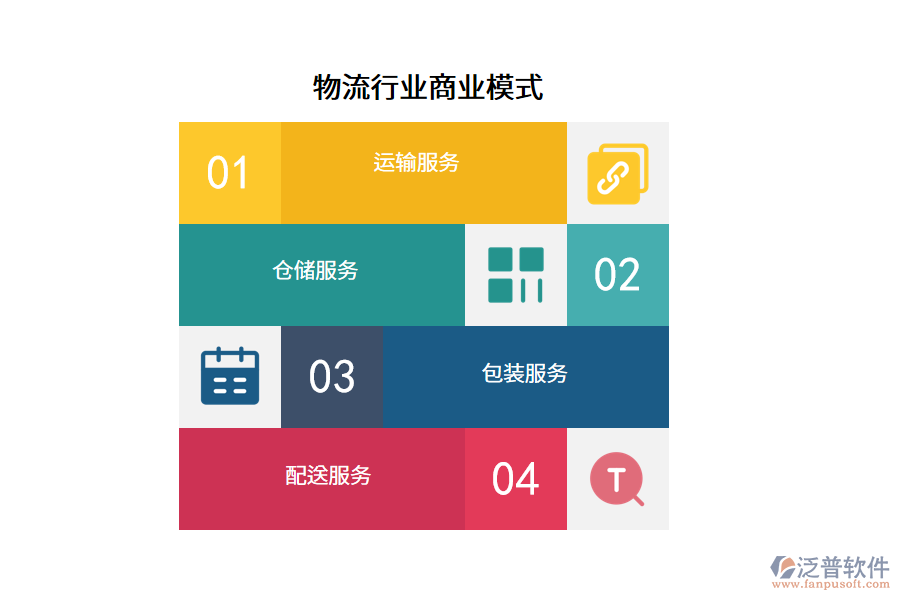 物流行業(yè)商業(yè)模式