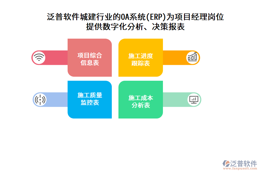 泛普軟件城建行業(yè)的OA系統(tǒng)(ERP)為項(xiàng)目經(jīng)理崗位 提供數(shù)字化分析、決策報(bào)表