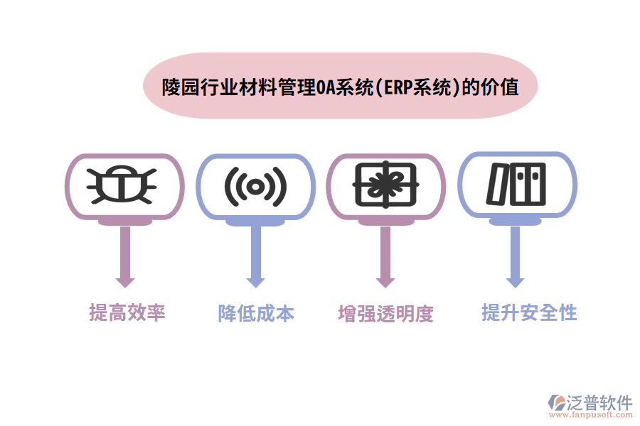 陵園行業(yè)材料管理OA系統(tǒng)(ERP系統(tǒng))的價值