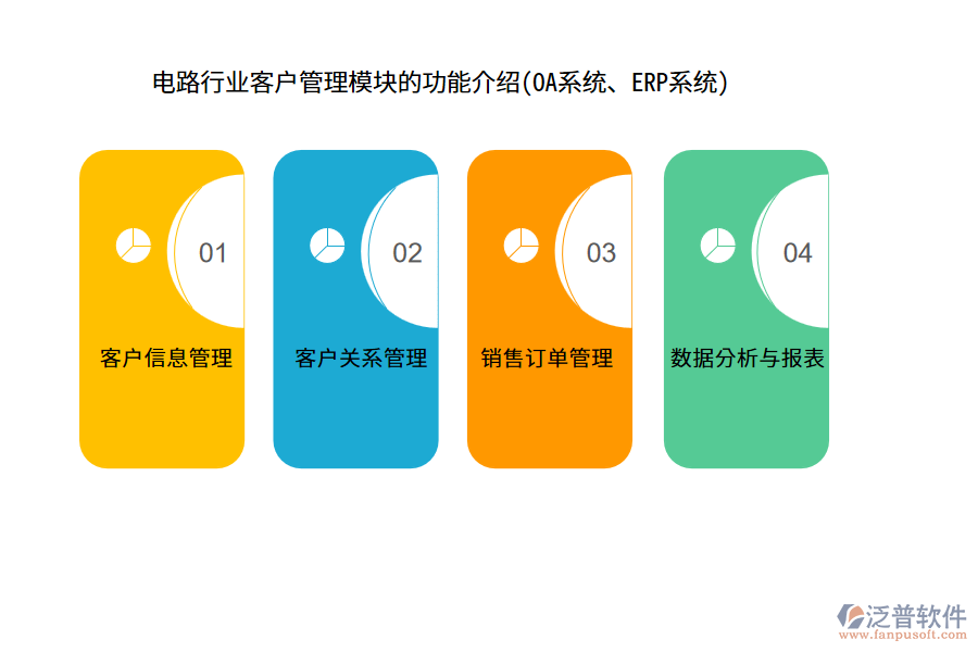 電路行業(yè)客戶管理模塊的功能介紹(OA系統(tǒng)、ERP系統(tǒng))