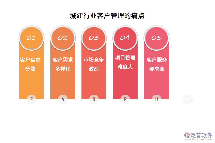 城建行業(yè)客戶管理的痛點(diǎn)