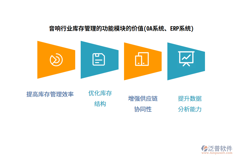 音響行業(yè)庫存管理的功能模塊的價值(OA系統(tǒng)、ERP系統(tǒng))
