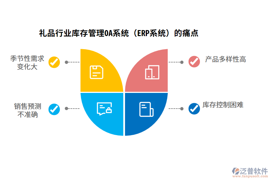 禮品行業(yè)庫存管理OA系統(tǒng)（ERP系統(tǒng)）的痛點