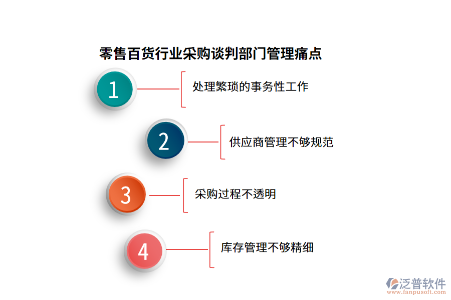 零售百貨行業(yè)采購談判部門管理痛點(diǎn)