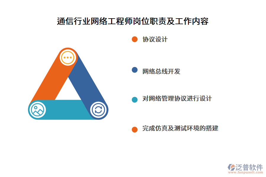 通信行業(yè)網(wǎng)絡工程師崗位職責及工作內(nèi)容