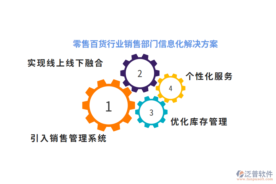 零售百貨行業(yè)銷售部門信息化解決方案