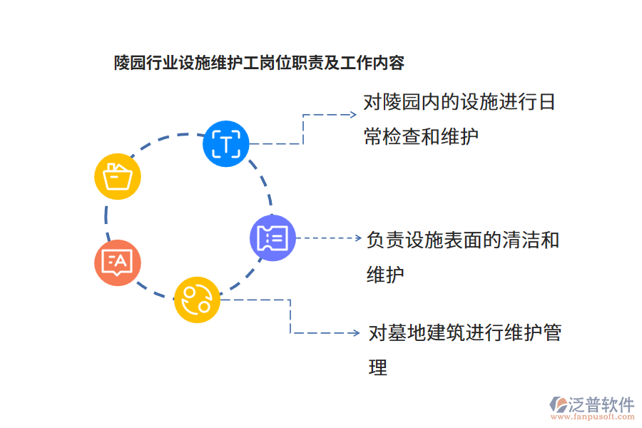 陵園行業(yè)設(shè)施維護(hù)工崗位職責(zé)及工作內(nèi)容