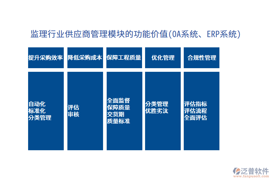 監(jiān)理行業(yè)供應商管理模塊的功能價值(OA系統(tǒng)、ERP系統(tǒng))