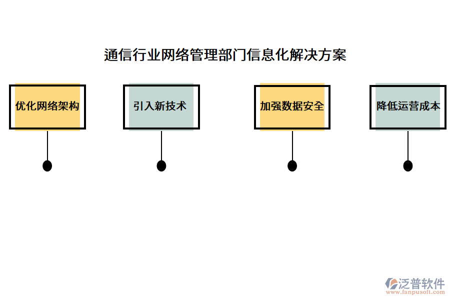 通信行業(yè)網(wǎng)絡(luò)管理部門信息化解決方案