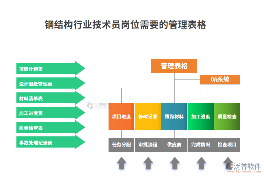 鋼結(jié)構(gòu)行業(yè)技術(shù)員崗位需要的管理表格