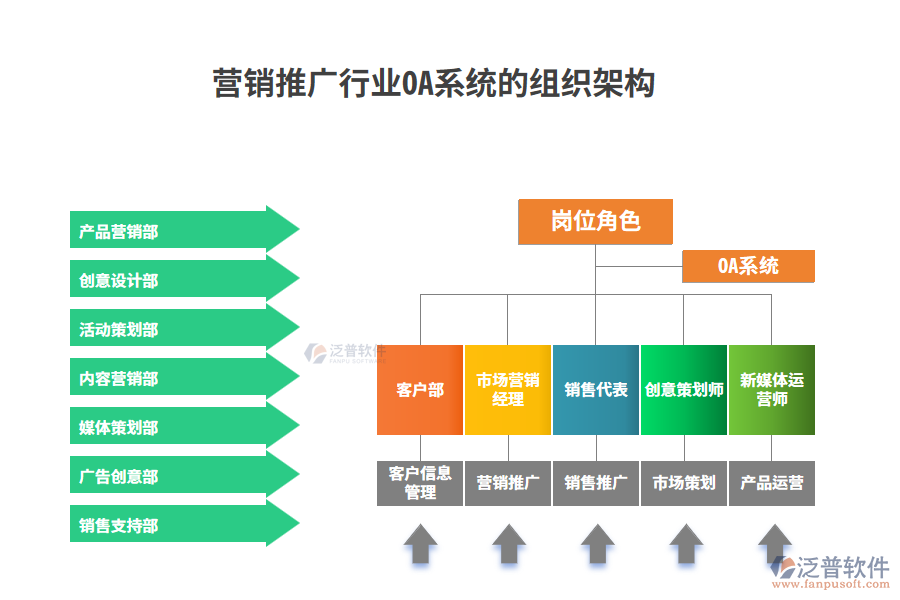 組織架構(gòu)