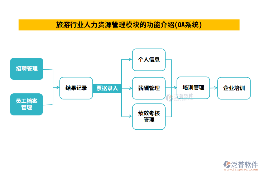 旅游行業(yè)人力資源管理模塊的功能介紹(OA系統(tǒng))